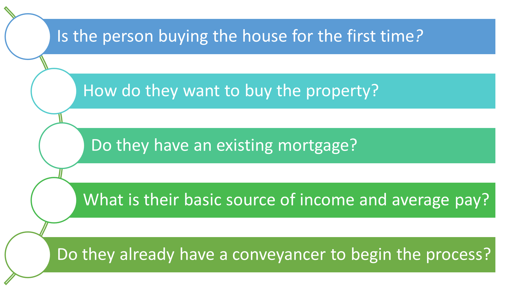 6 Expert Tips to negotiate the sale of the house 