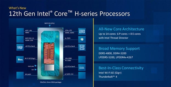 Intel 