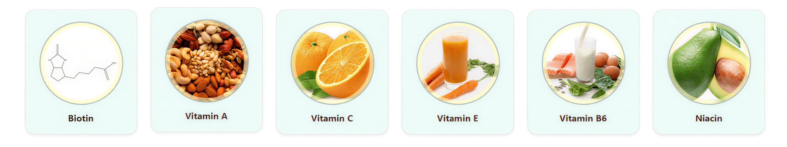 ingridents of biogrow
