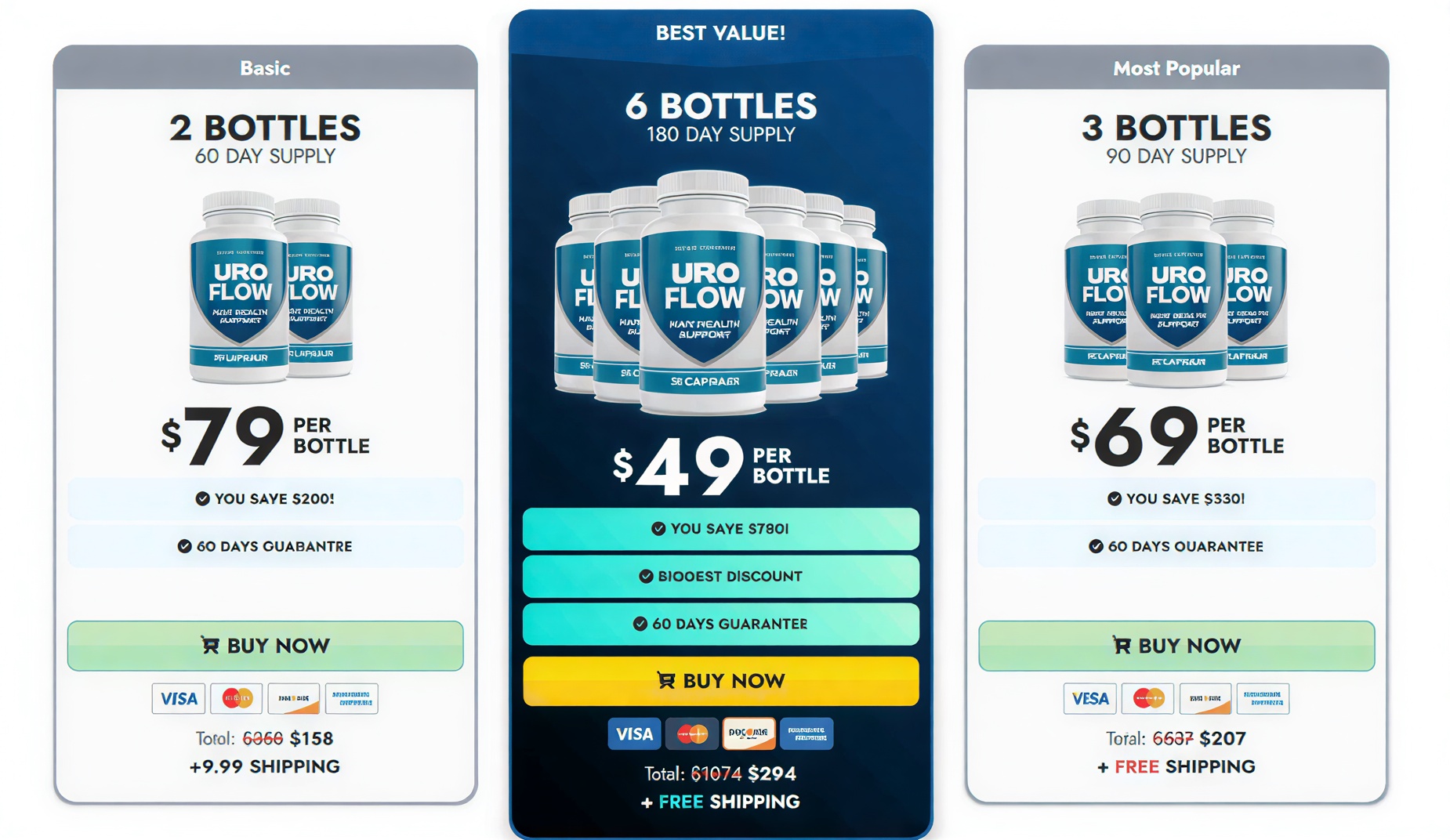 UroFlow Pricing
