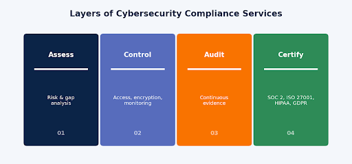 Cybersecurity 