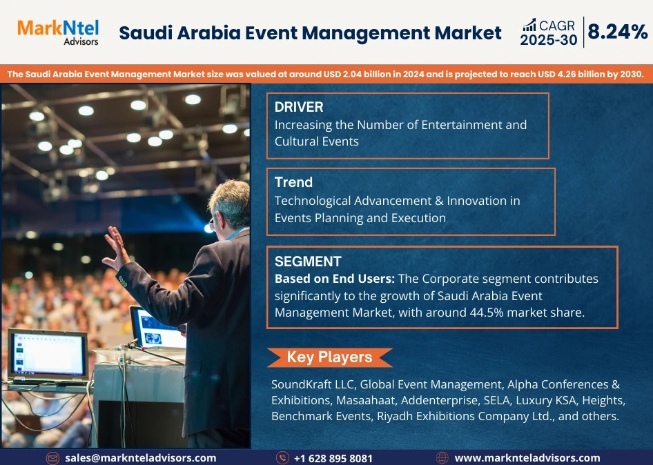 Saudi Arabia Event Management Market