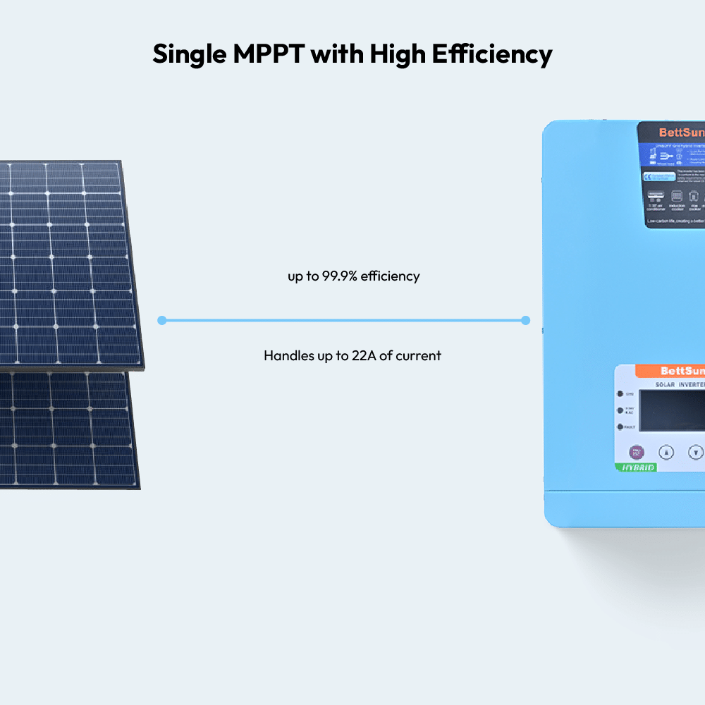 5KW 48V Split-Phase Inverter