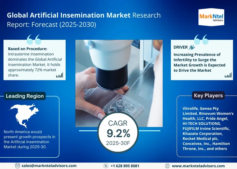 Artificial Insemination Market