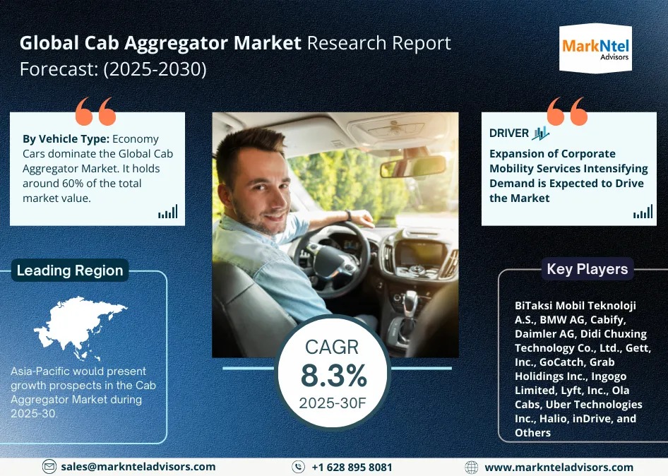 Cab Aggregator Market