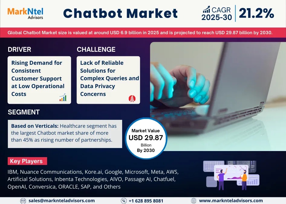 Chatbot Market