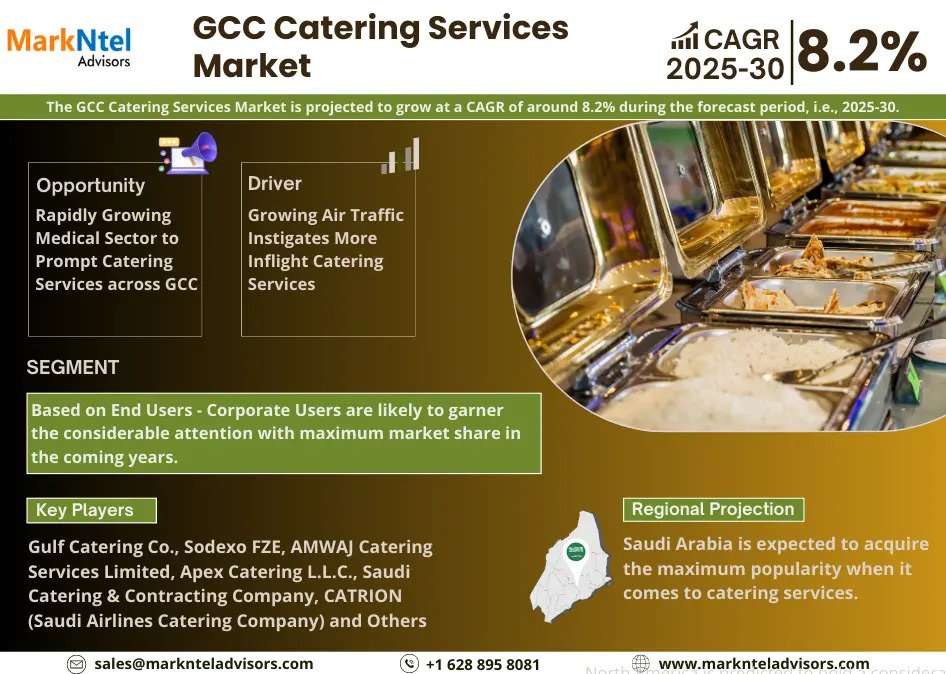 GCC Catering Services Market