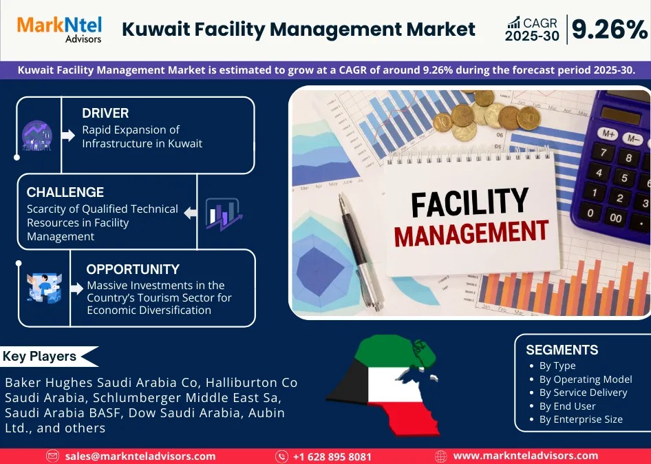 Kuwait Facility Management Market