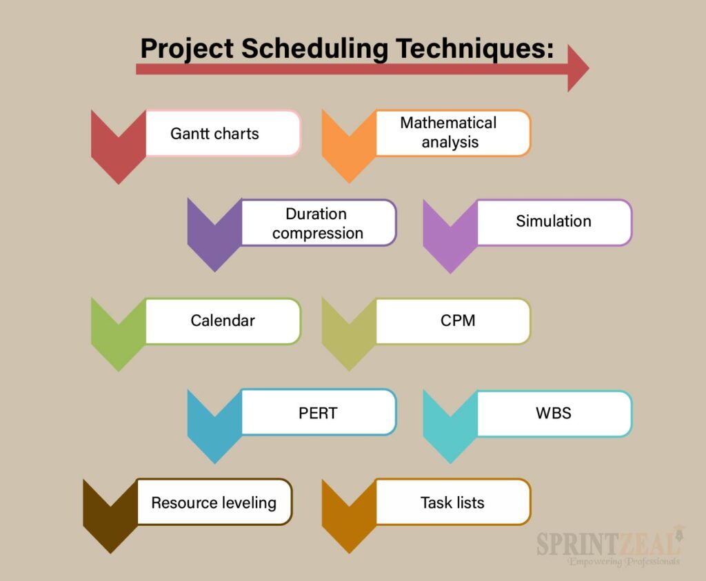 Project Scheduling Specialists