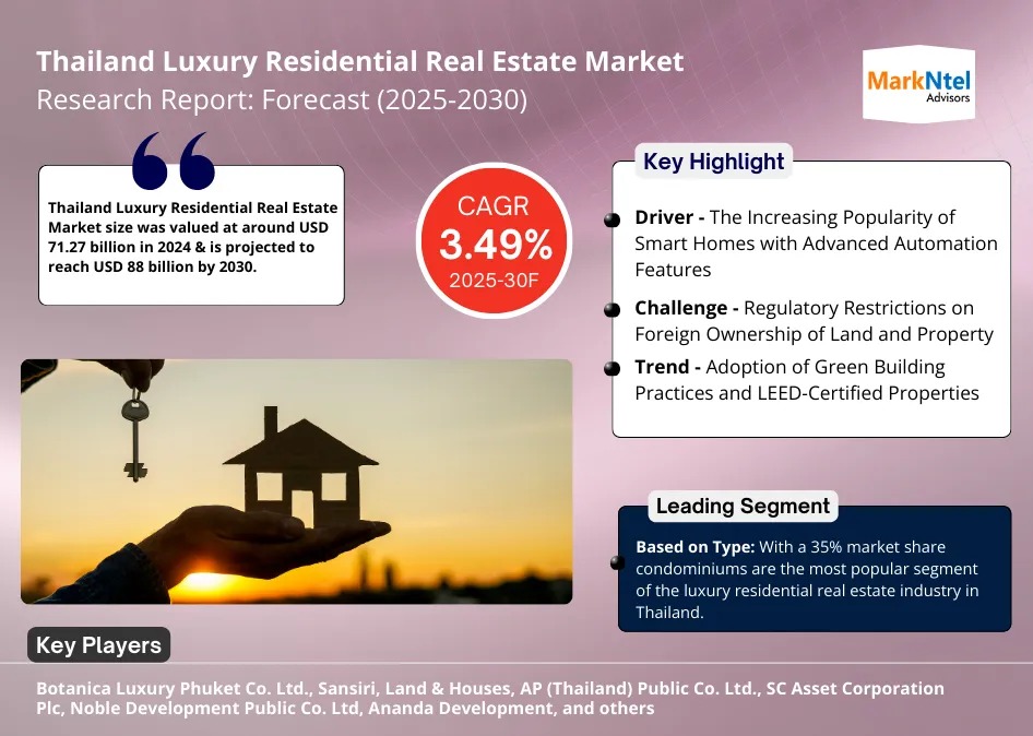 Thailand Luxury Residential Real Estate Market