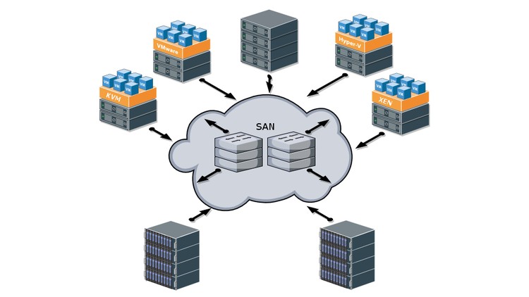 The IT Backbone Why a SAN Should Be Your Top Priority