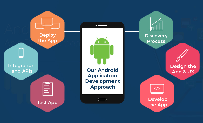 android app development banner image