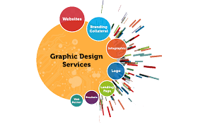 Graphics Design Services in UAE