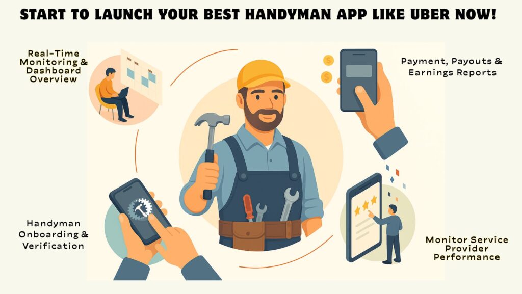 Handyman app like uber