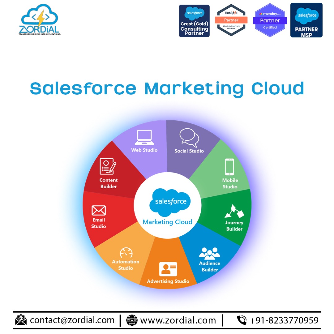 Marketing Cloud Solution