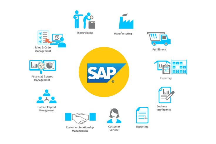 SAP conversions