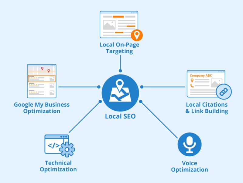 Best SEO packages for small business in Karachi by SEO company Pakistan