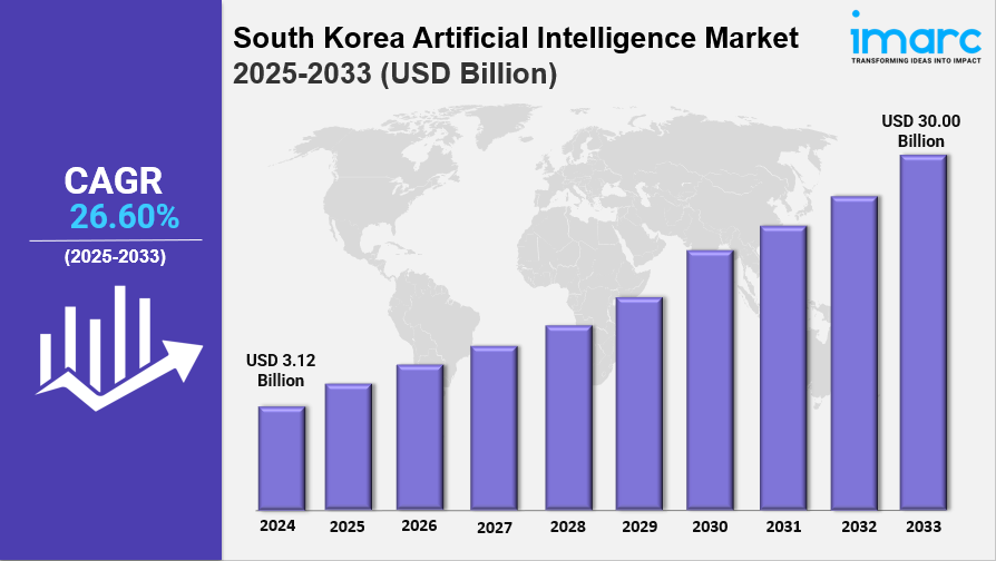 South Korea Artificial Intelligence Market