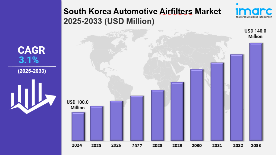 South Korea Automotive Airfilters Market