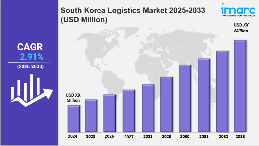 South Korea Logistics Market