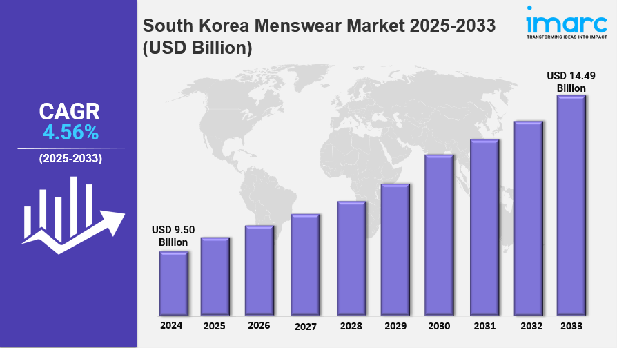 South Korea Menswear Market