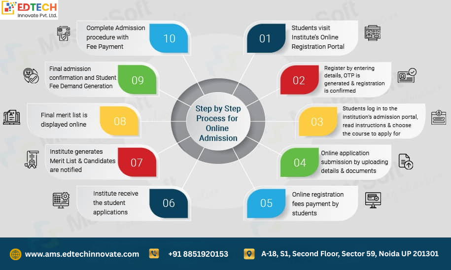 "Online Admission Management System dashboard showing student enrollment process"