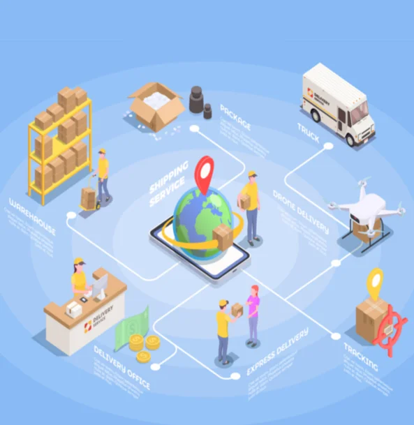 Ecommerce Inventory Management Software