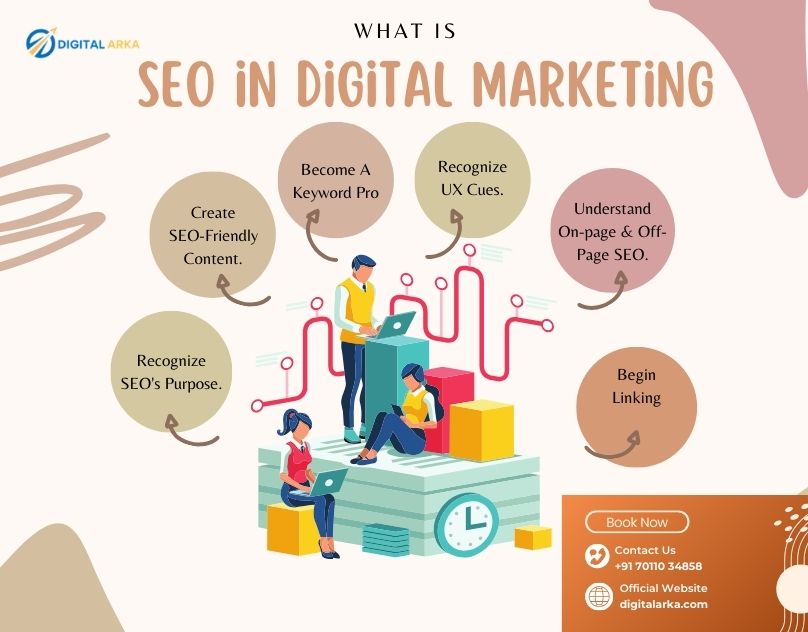 What is SEO in Digital Marketing