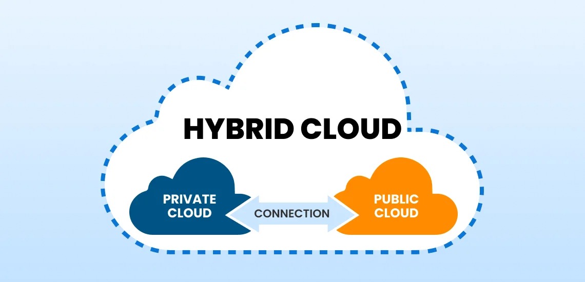 Hybrid cloud