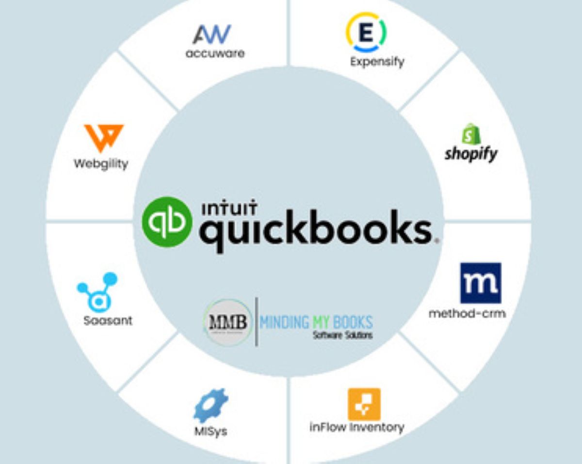 QuickBooks App Integration