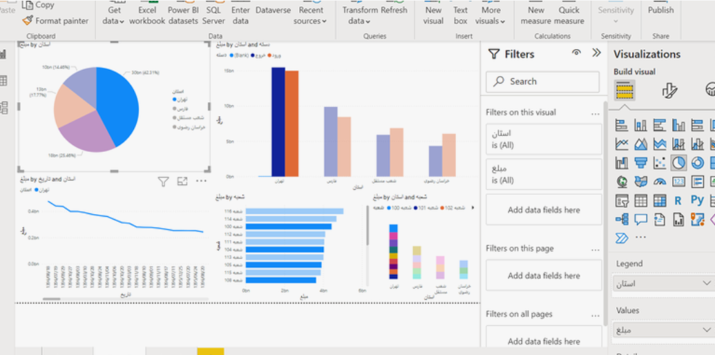Exploring a Power BI Dashboard Sample for Better Data Visualization