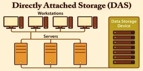 das storage