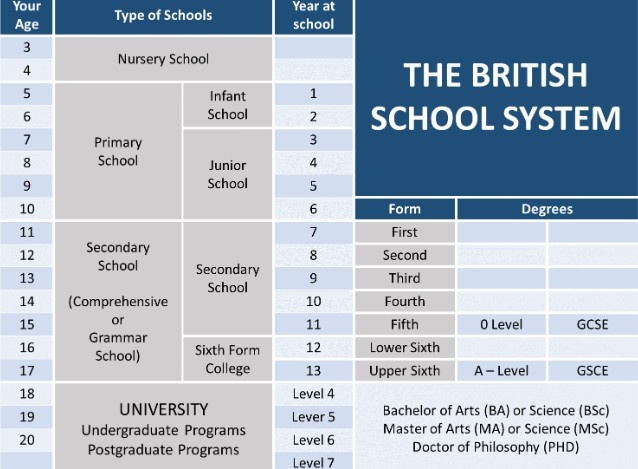 british education system
