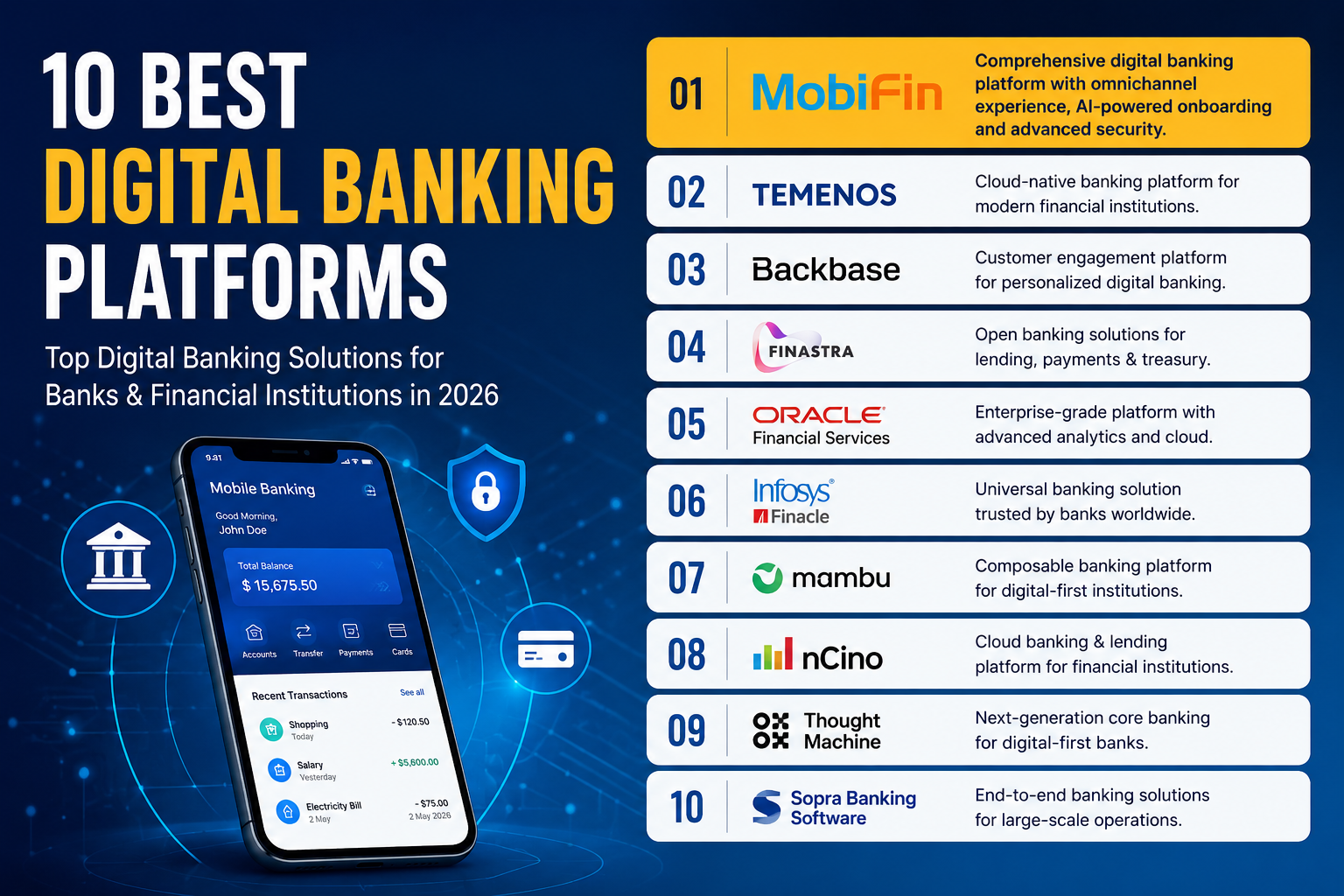 Best Digital Banking Platforms for Banks and Financial Institutions