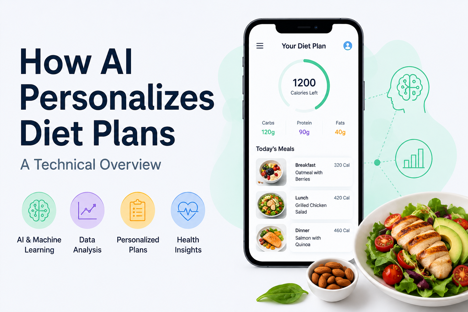 How AI Personalizes Diet Plans A Technical Overview