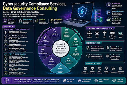 Cybersecurity