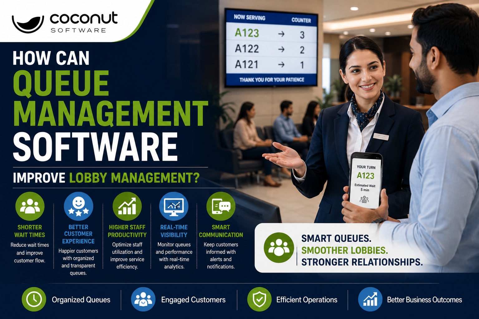 How Can Queue Management Software Improve Lobby Management?