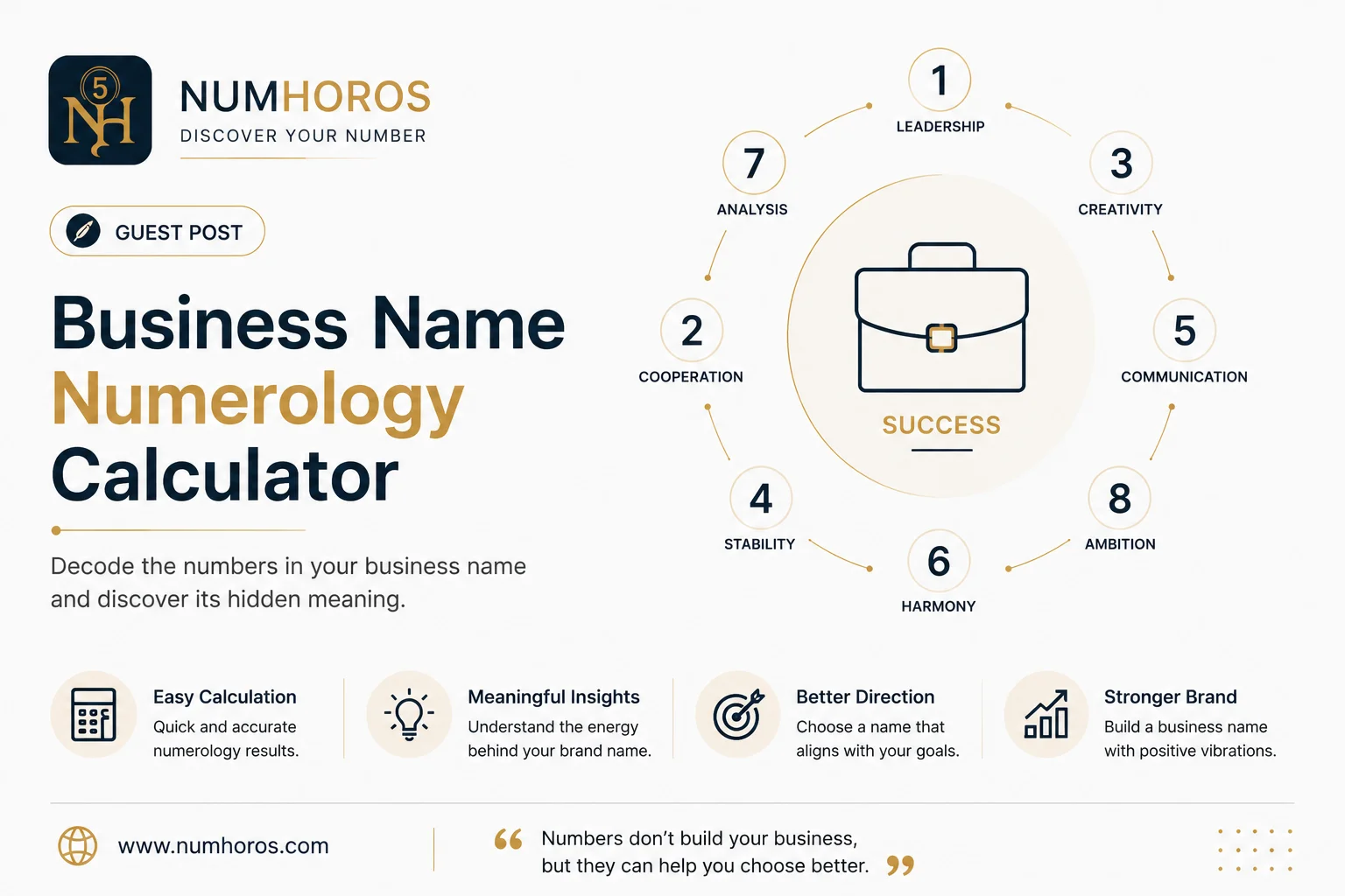 Business Name Numerology Calculator