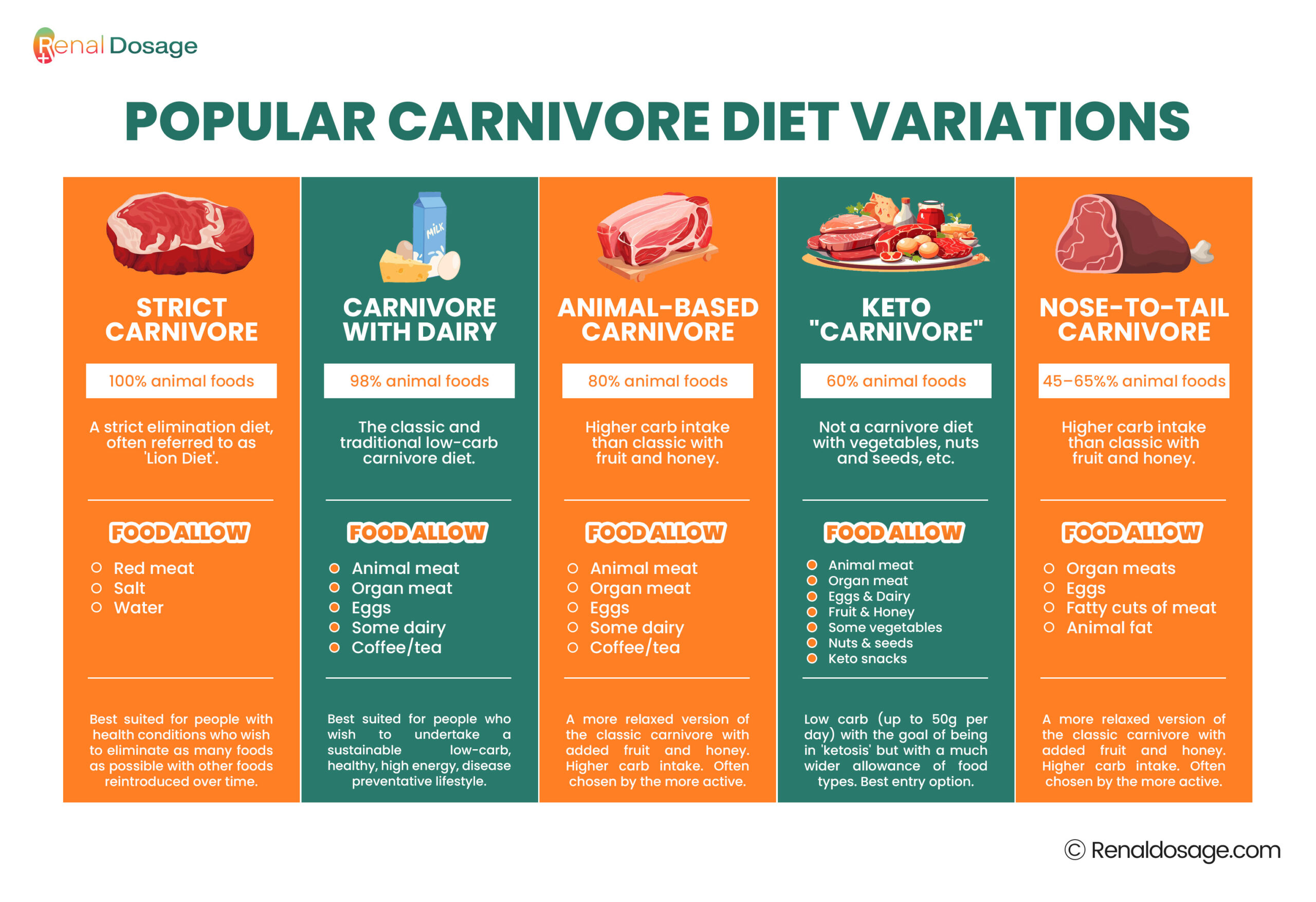 carnivore