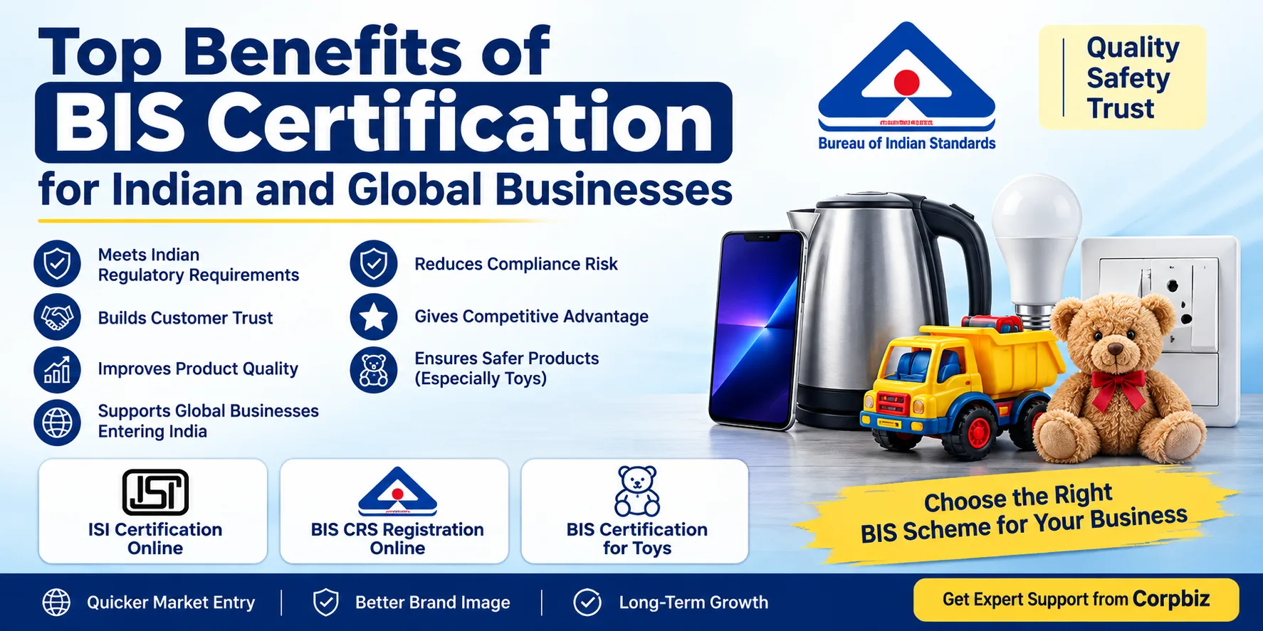 Top Benefits of BIS Certification for Indian and Global Businesses
