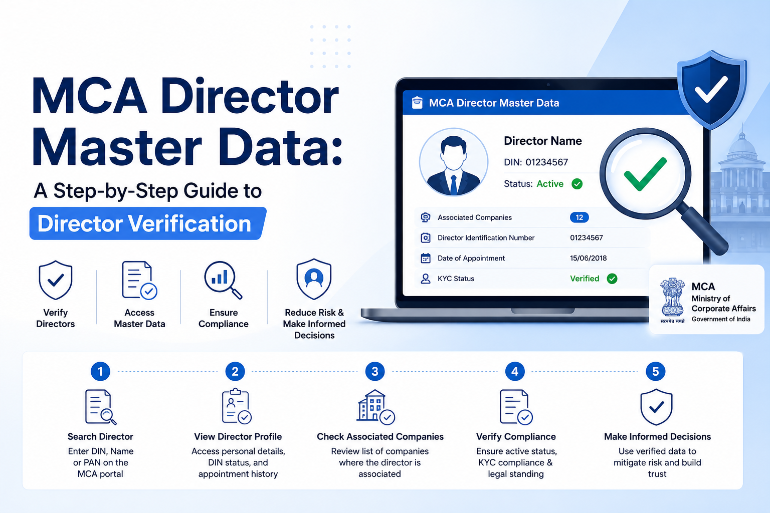 MCA Master Data
