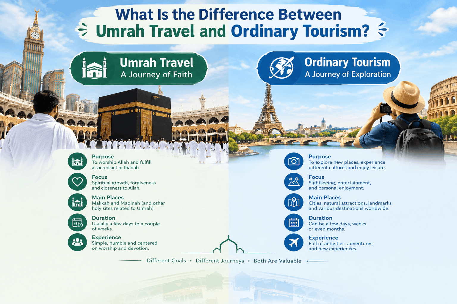 Difference Between Umrah Travel and Ordinary Tourism - Hajj Umrah Package
