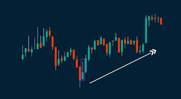 candle chart patterns